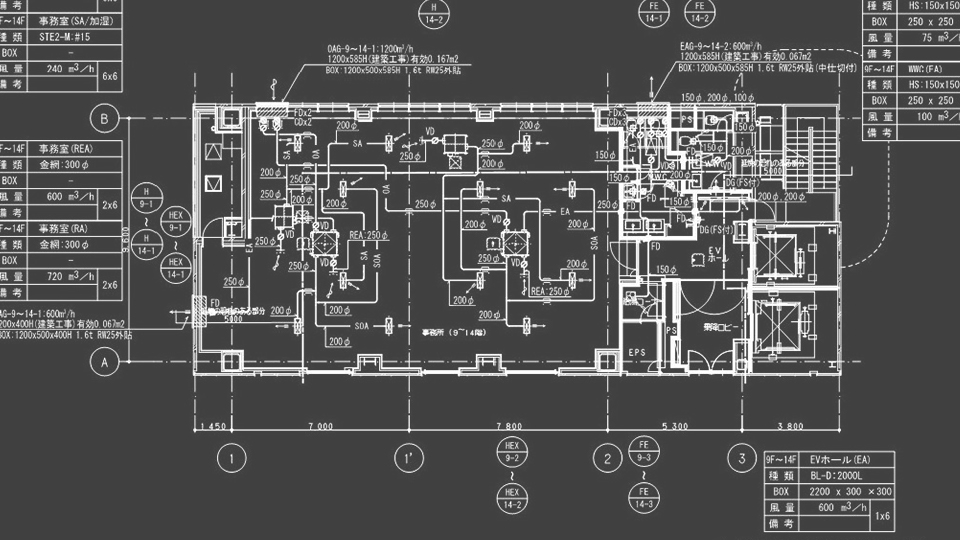 Equipment design